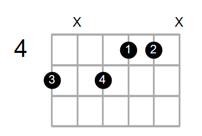 EmMaj7/A Chord